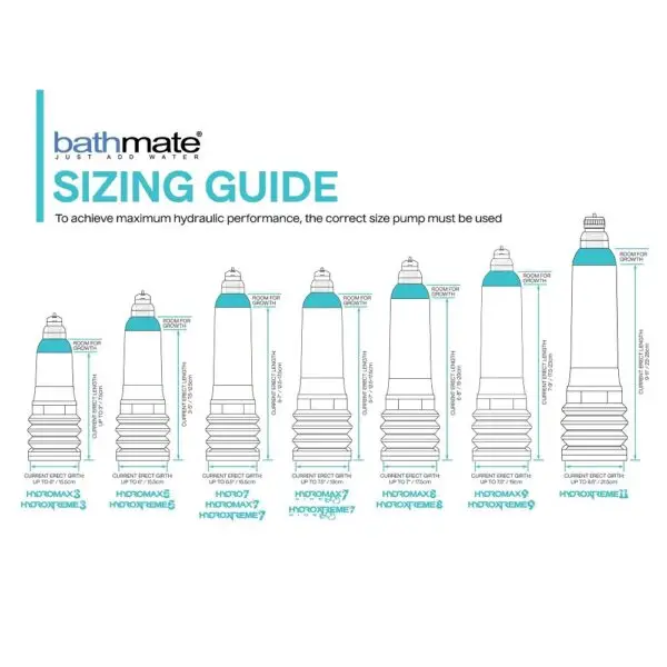 Bathmate Hydroxtreme 9 Penis Pump Clear - Image 5